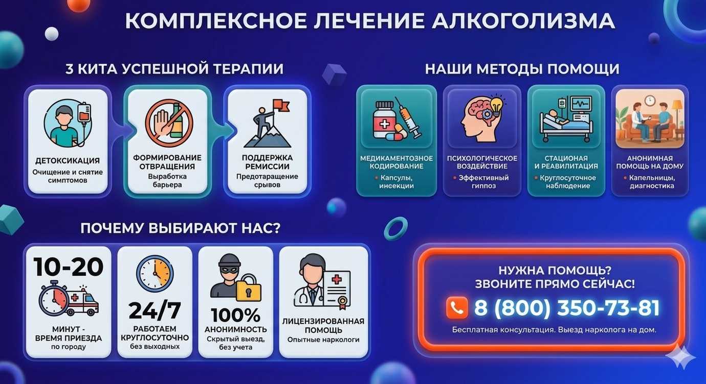 Инфографика о методах лечения алкоголизма в Похвистнево: детоксикация, кодирование и анонимная помощь на дому от клиники Похмельная служба.